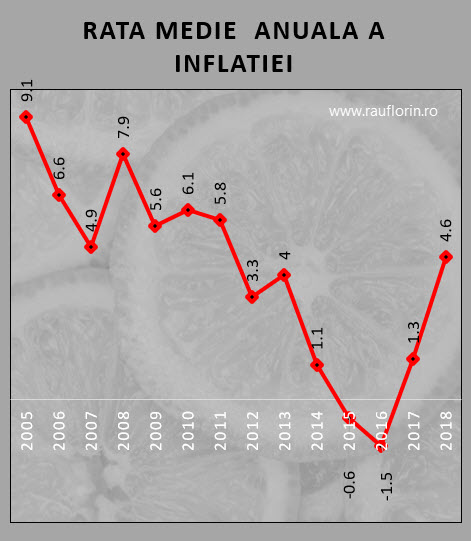 inflatie_fr