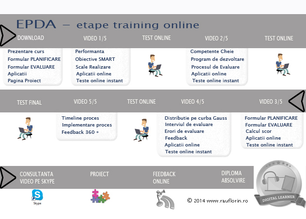 EPDA-process2