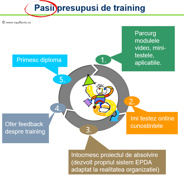 pasi-training