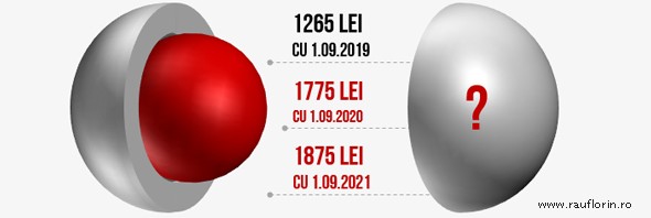 Legea-Pensiilor-2019