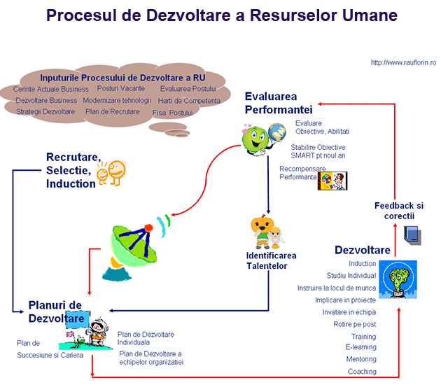 dezvoltare-ru-2