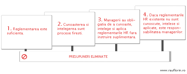presupuneri