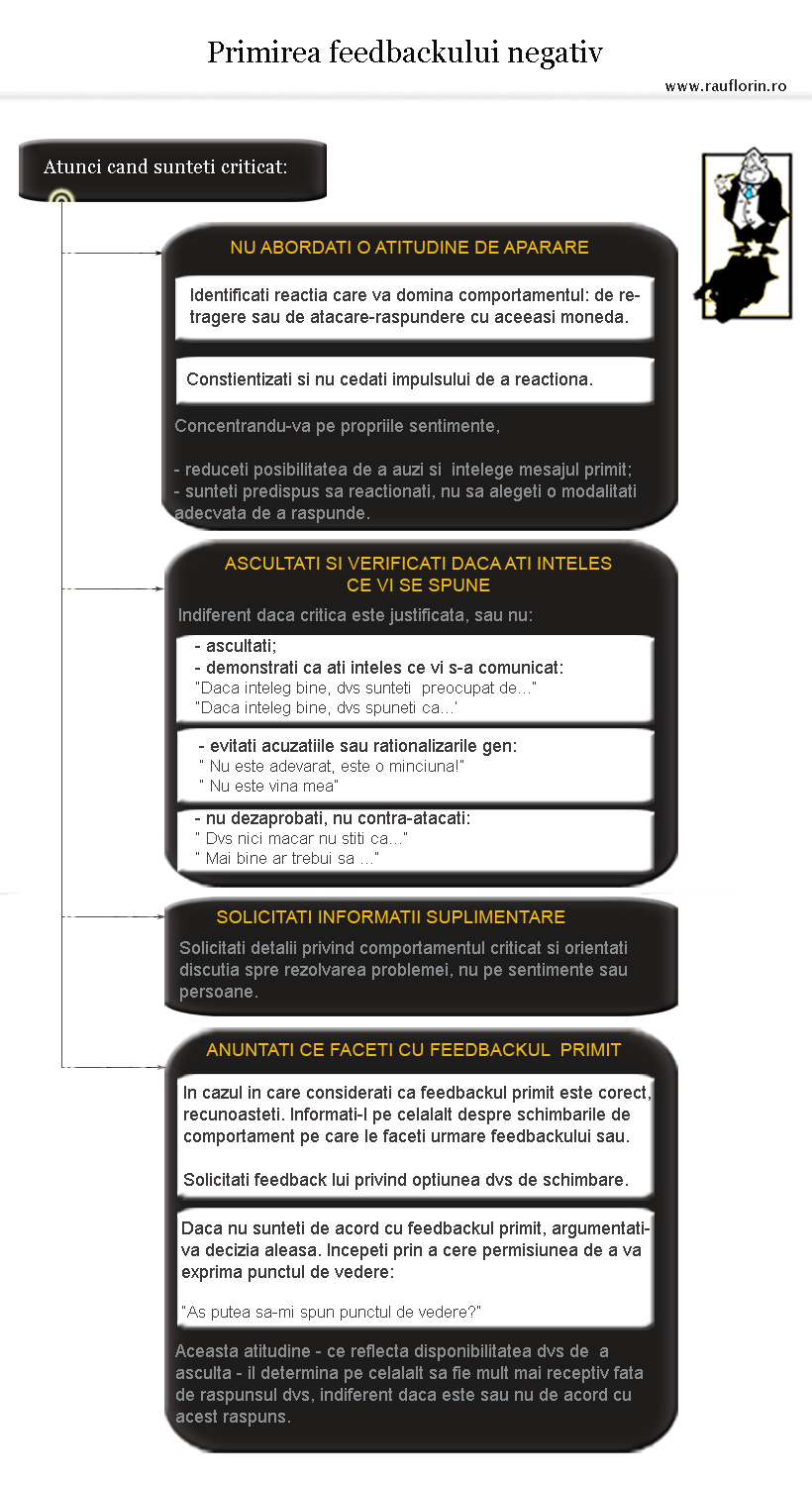 primirea-feedbackului-negativ