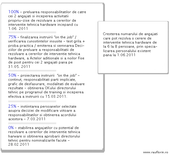 Obiective Smart Exemplu Practic Ghid De Teorie Si Practica In Resurse Umane