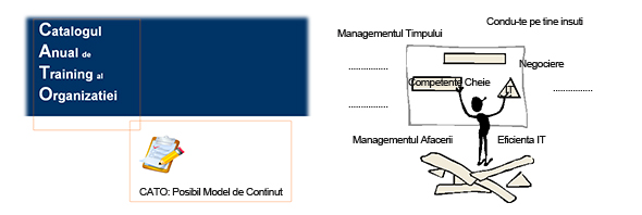 Catalogul Anual de Training al organizatiei, CATO
