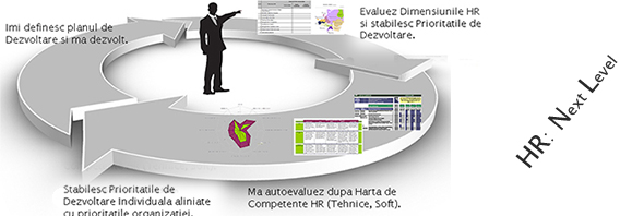 HR Next Level