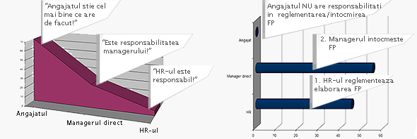 HR-ul, Managerii si Fisa de post