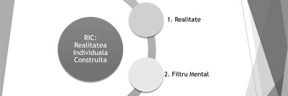 Sunteti pregatit pentru Realitatea de maine?
