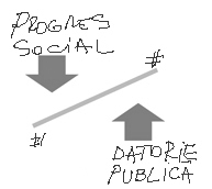 Datorie-vs.Progres-Social