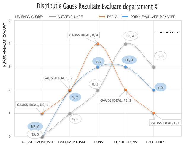 Performance-Results-on-Gauss