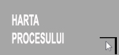 Harta-Procesului