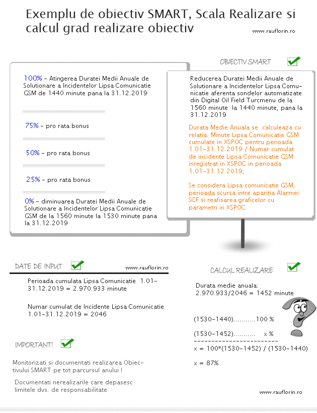 Obiective Smart Exemplu Practic Ghid De Teorie Si Practica In Resurse Umane