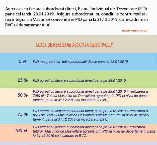 Exemple De Obiective Smart Pe Intelesul Tau Ghid De Teorie Si Practica In Resurse Umane