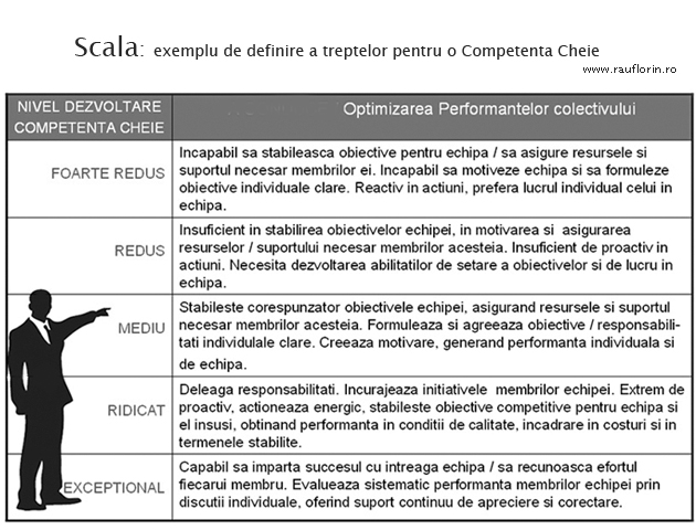 exemplu-de-scala-CC