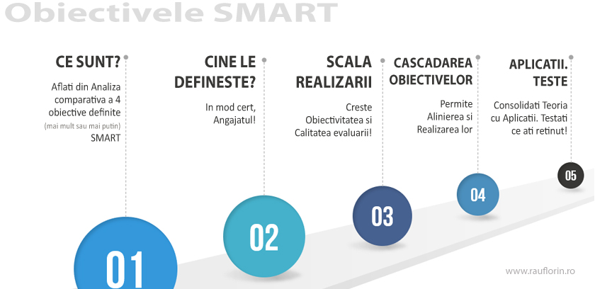 pasi-modul-obiective-SMART