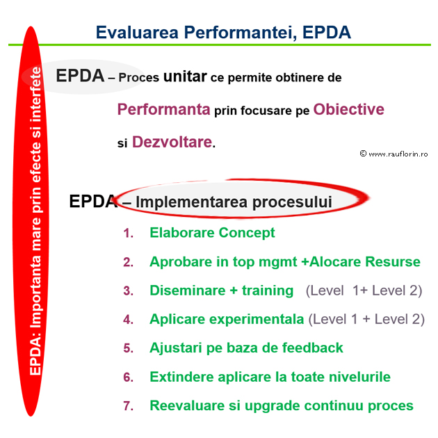 pasii-de-implementare