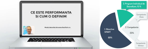 Ce este Performanta si cum o definim