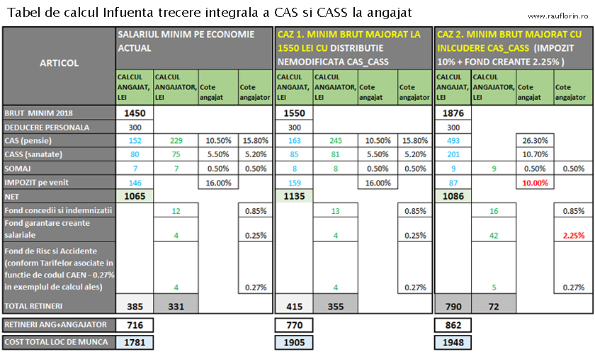 Tabel-de-calcul