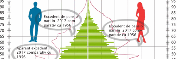 OUG 79/8.11.2017 – modificarea si completarea Codului fiscal.