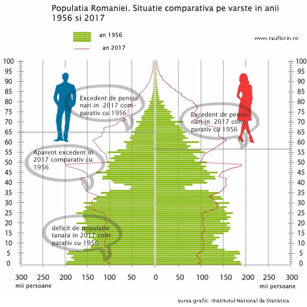 2017-comparativ-1956