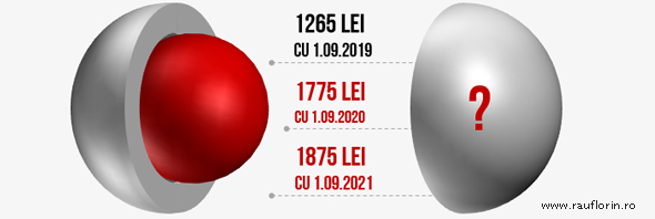 Legea 127/2019 privind sistemul public de pensii