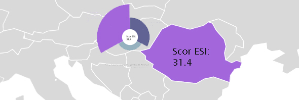 European Skills Index, ESI
