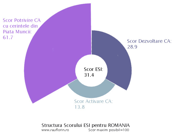 ESI-Romania_fr