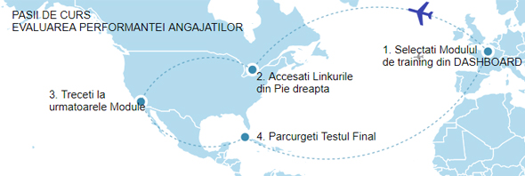 Noua interfata a cursului Evaluarea Performantei Angajatilor