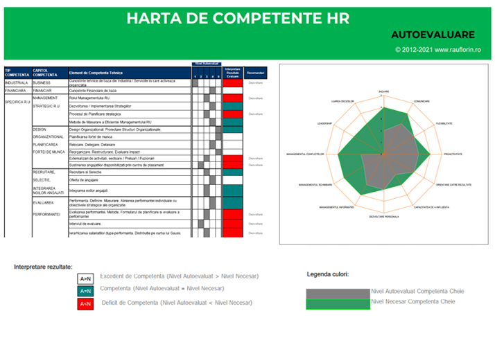 Harta de Competente HR