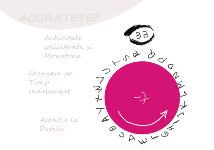 TEST DE ACURATETE