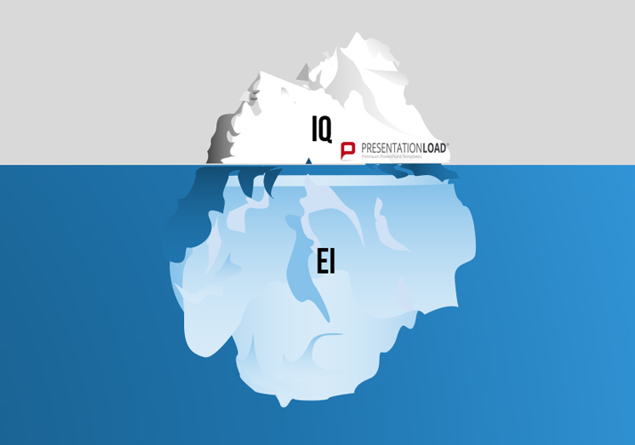 Testati-va Inteligenta Emotionala