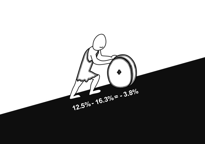 Cu cat a scazut Pensia dvs. in 2023 dupa indexare?