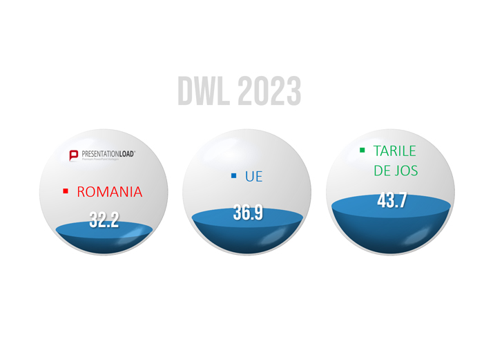 Durata medie a vietii profesionale